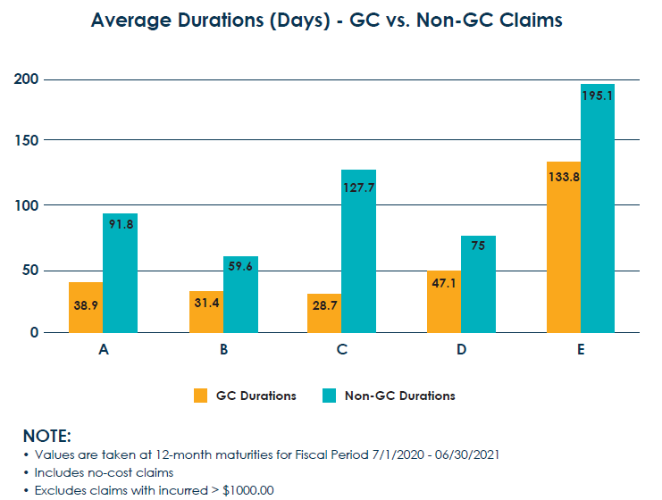 FastTrack Claims and Gift Card Settlements — What’s the Value
